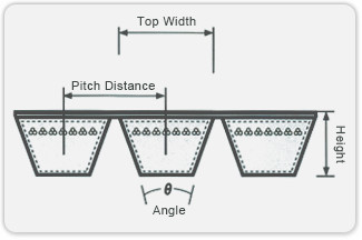 banded-cogged-v-belt