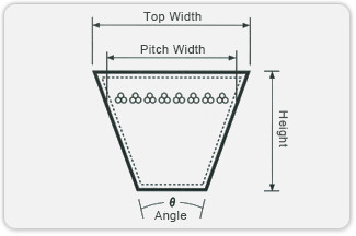 cogged-narrow-v-belt