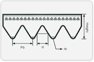 poly-rib-v-belt