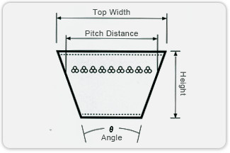 raw-edge-cogged-v-belt