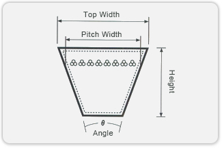 narrow-v-belt